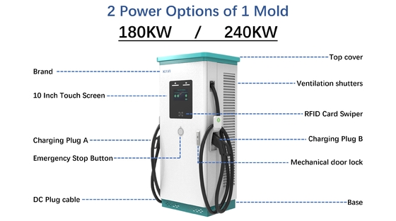 สถานีชาร์จรถ DC OCPP 1.6J/1.5J 150V-1000V