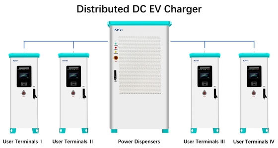 AC 380V 50/60H ชาร์เจอร์ EV สองตัว สถานีชาร์จเร็วพลังแสงอาทิตย์สาธารณะ