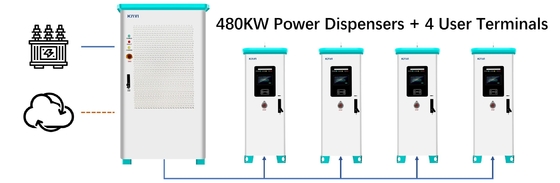 120KW 160KW AC Dc Ev Charger สําหรับบ้าน การกระจายพลังงานที่ฉลาด 380V Diy
