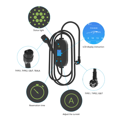 เครื่องชาร์จรถยนต์พกพา 3.5kW แบบติดผนัง